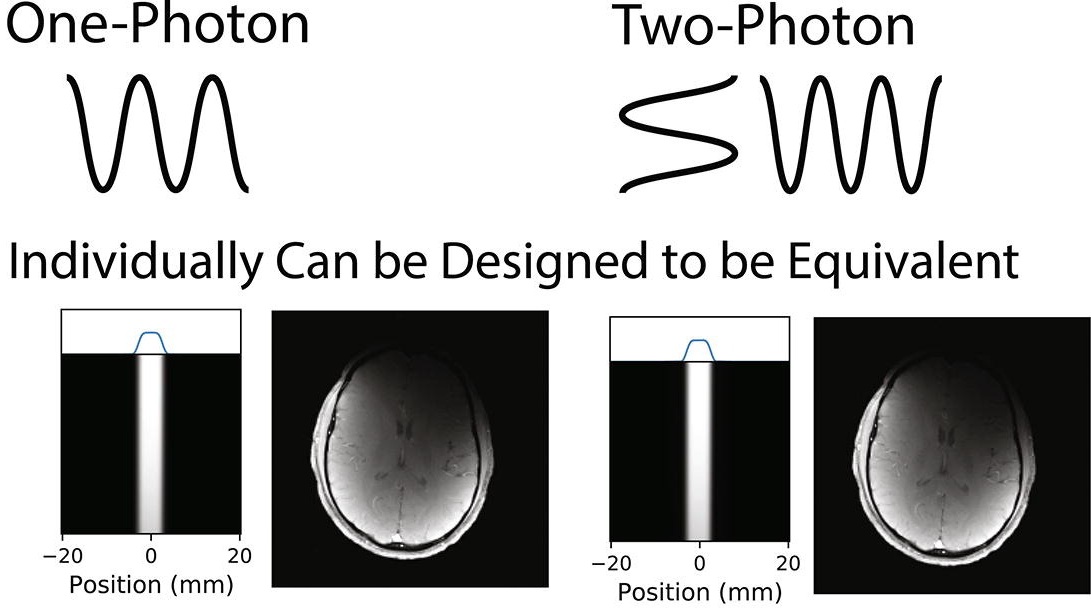 Multiphoton MRI